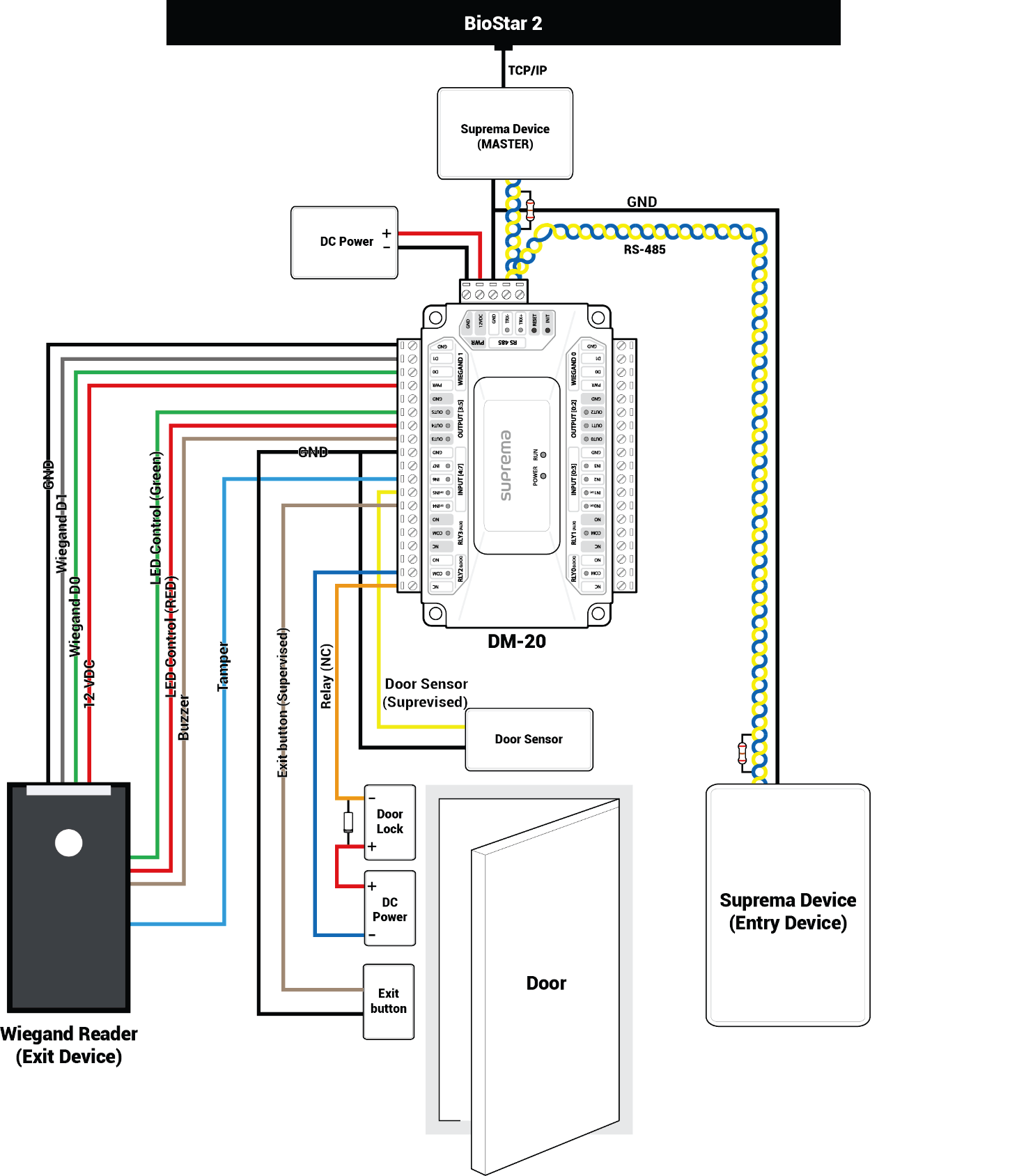 Topologie control acces 4 usi cu DM-20