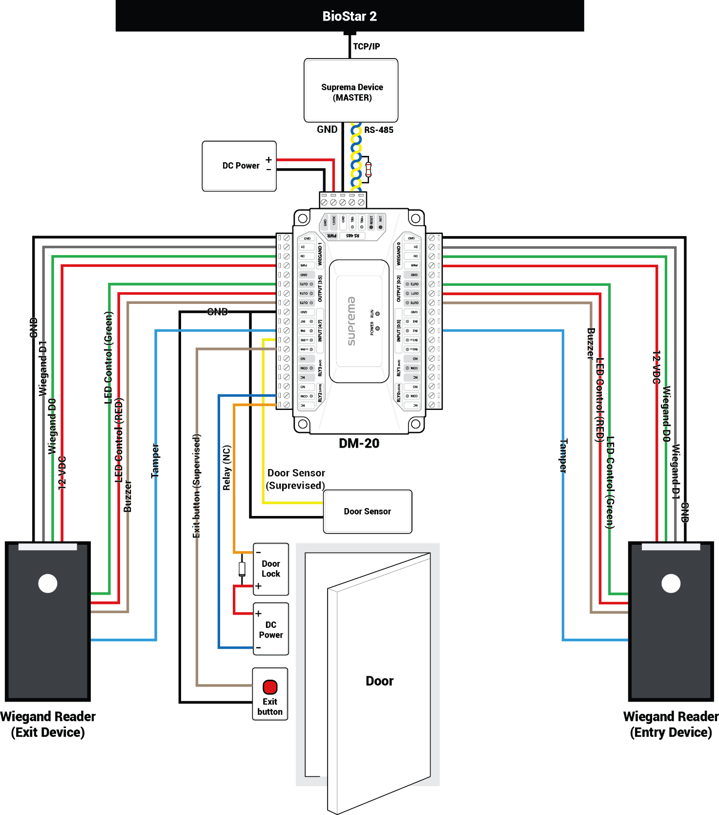 Topologie control acces 2 usi cu DM-20