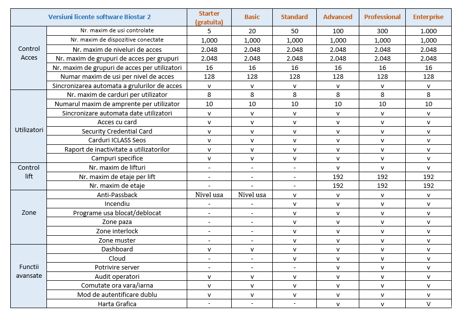 Biostar-tabel-octombrie%202020.png