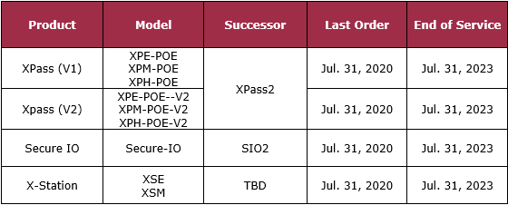 Tabel end life Suprema Xpass