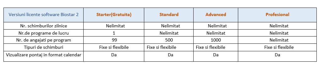 Varianta noua Biostar 2