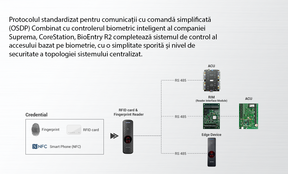 BioEntry W2 1
