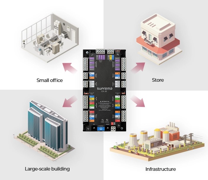 cs-20-use-cases-various-environments.jpg