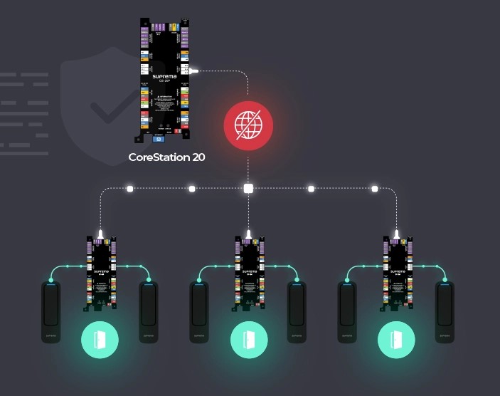 offline-facility-code-mode-diagram.jpg