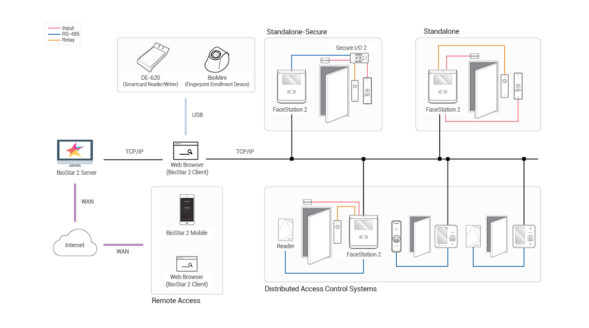 product_system_diagram.jpg