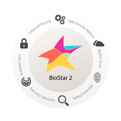 Software Pontaj